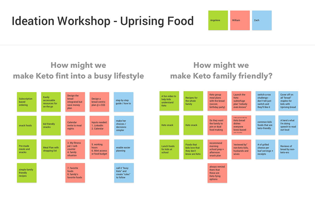 Uprising Ideation workshop results sticky notes